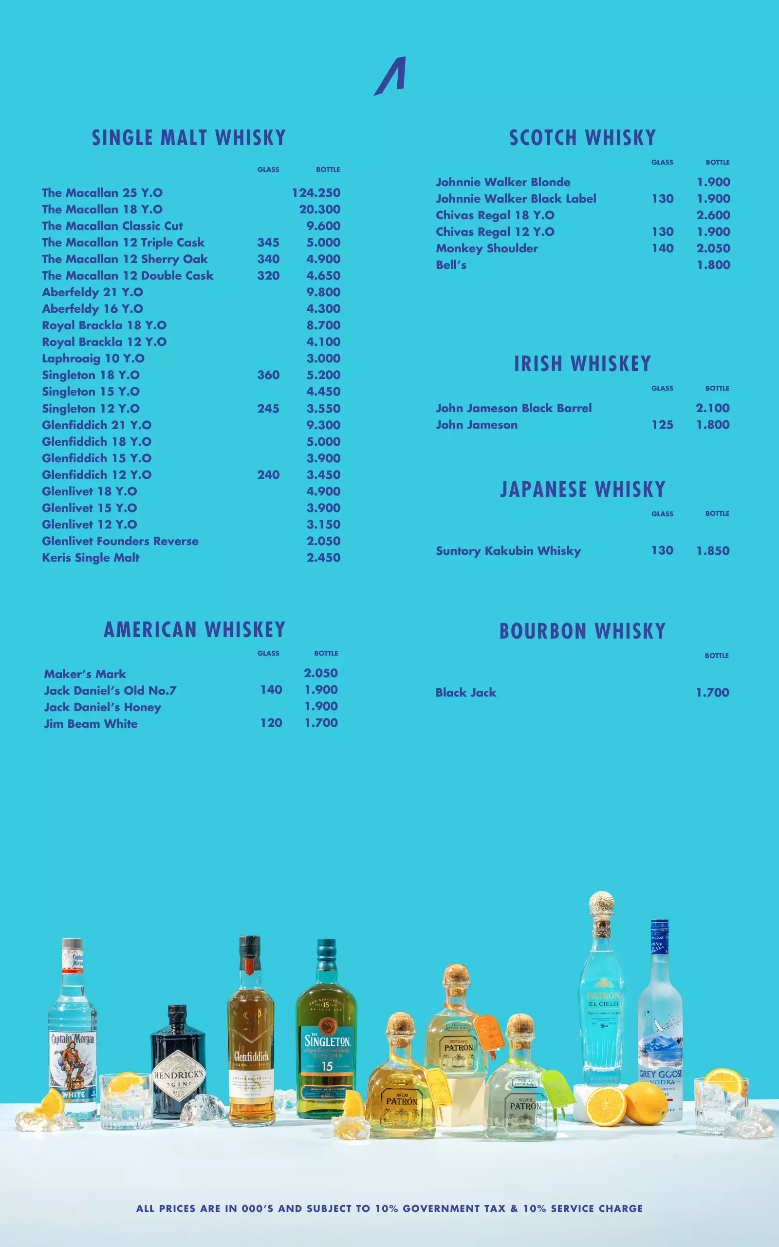 Whisky & Whiskey